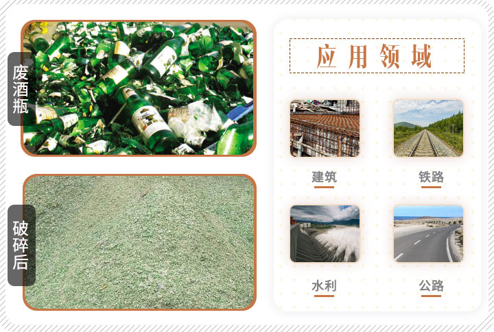 啤酒瓶破碎前后對比，成品可應(yīng)用多個(gè)領(lǐng)域