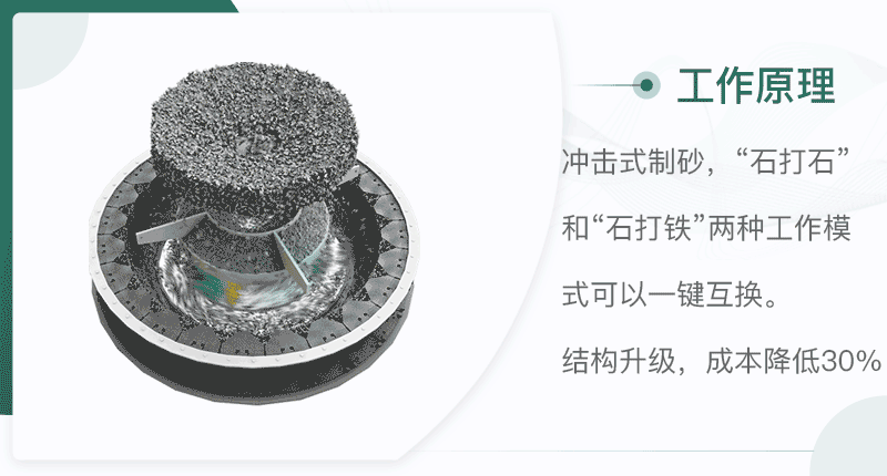 沖擊式破碎機(jī)破碎腔